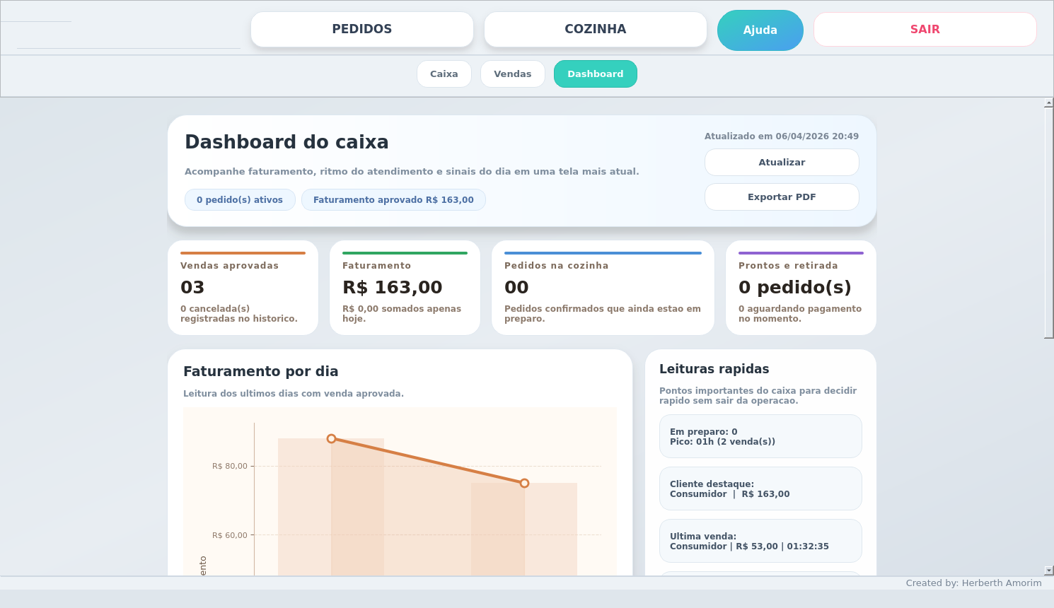 Dashboard do Project Fofinhos