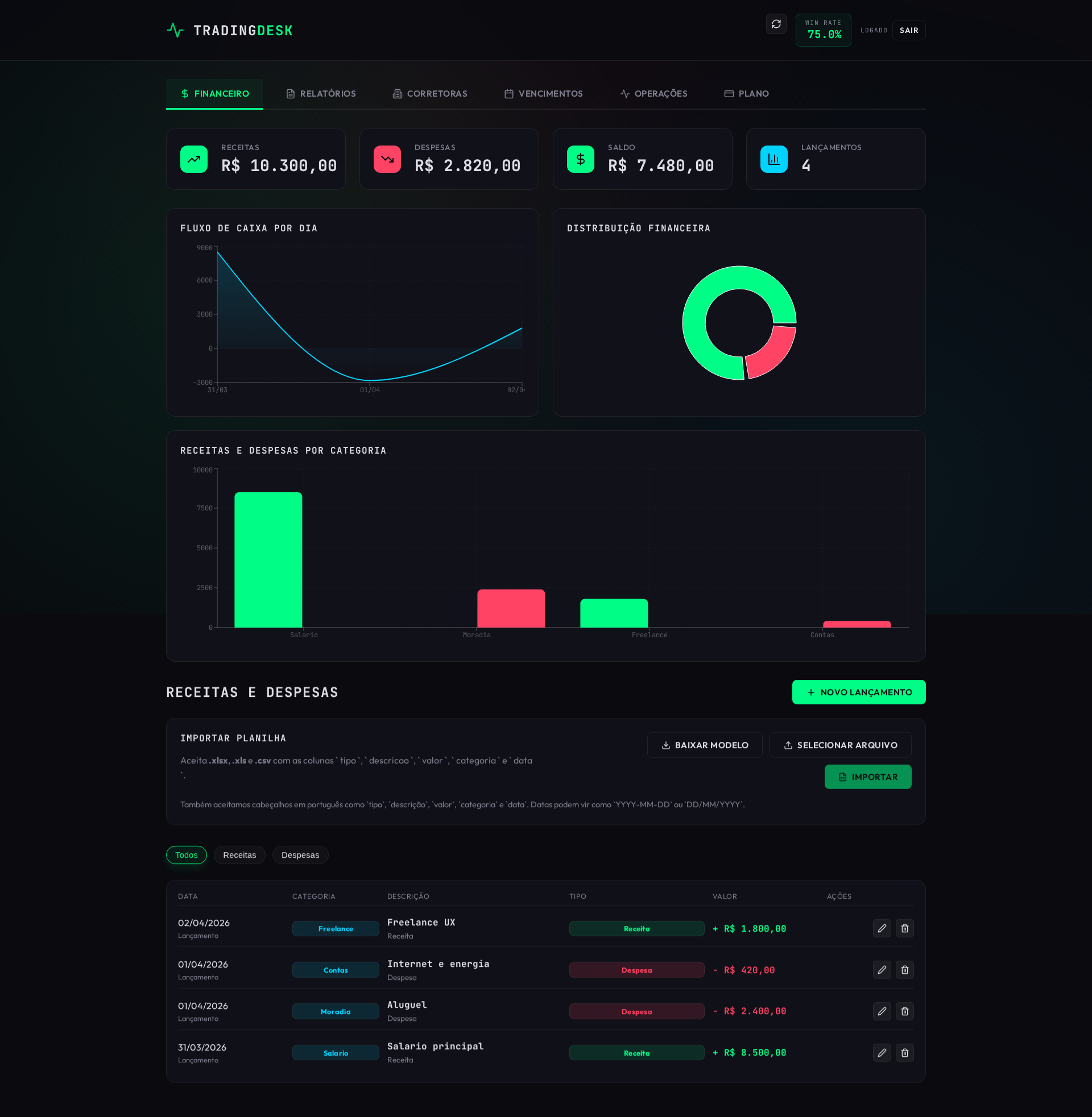 Dashboard usado como base do showcase de QA